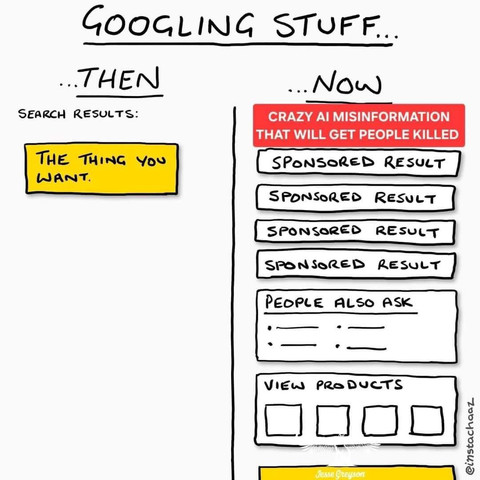 GOOGLING STUFF cartoon which says: “G00GLING STUFF... THEN: Search results: The thing you want.  NOW: Search results: CRAZY Al MISINFORMATION THAT WILL GET PEOPLE KILLED;  sponsored result, sponsored result, sponsored result, sponsored result; Peocple Also Ask...; VIEW PRODUCTS