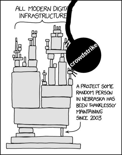 The xkcd infrastructure comic, but a wrecking ball labelled 