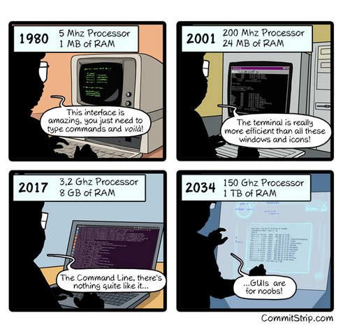 This is a webcomic about computer hardware from 1980 to 2034, where each decade users gain more CPU processing power and RAM but still primarily use a terminal to get most of their work done instead of GUI.

1980: 5 Mhz CPU/ 1 MB RAM - User is amazed by the command line's simplicity.
2001: 200 Mhz CPU / 24 MB - User finds the terminal more efficient than GUIs.
2017: 3.2 Ghz CPU / 8 GB RAM - User expresses love for the command line.
2034: 150 Ghz GPU / 1 TB RAM - User dismisses GUIs as being for beginners, even with vastly increased computing power.